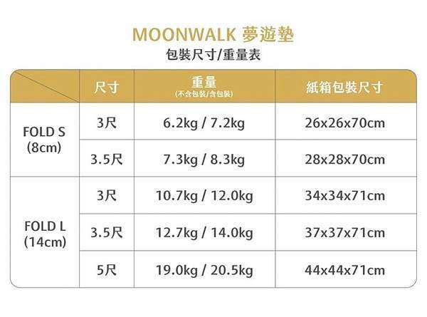 moonwalk夢遊墊｜多功能睡墊｜一秒變 ✔睡墊 ✔沙發