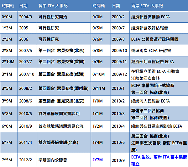 別被旺中蒙蔽！真實的中韓FTA現況