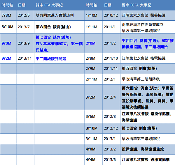 別被旺中蒙蔽！真實的中韓FTA現況