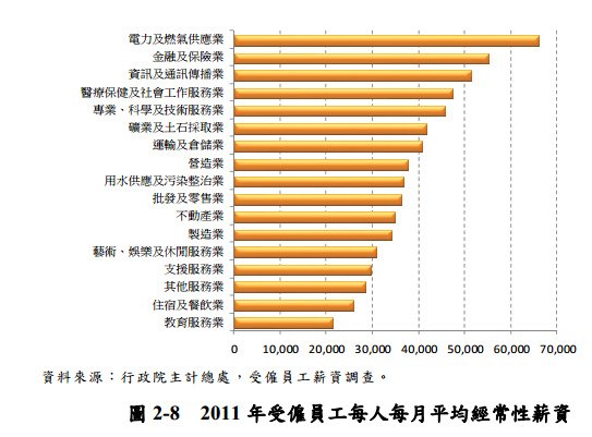 陸客來台的真相》不但壓低台灣人平均薪資，還能幫財團炒房！