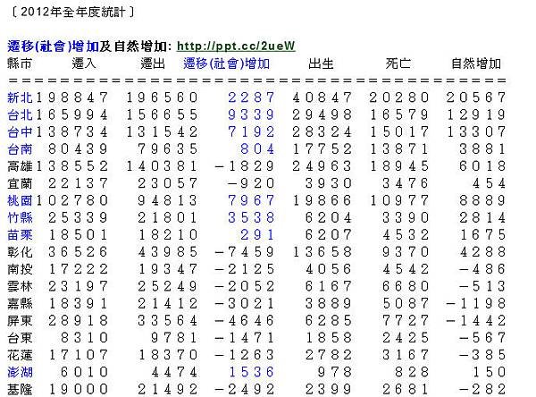 陸客來台的真相》不但壓低台灣人平均薪資，還能幫財團炒房！