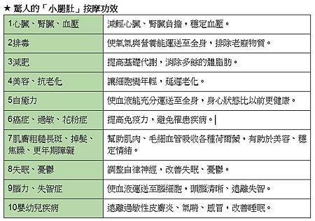 腰痛、失眠、便秘？每天揉「小腿肚」5分鐘就能改善