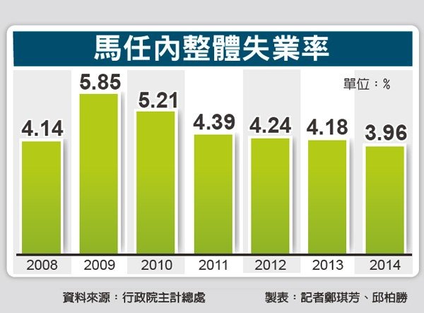 台灣更幸福？ 馬年年跳票 還沾沾自喜