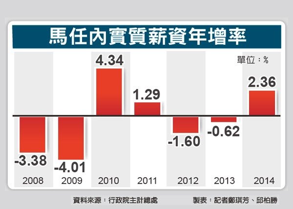 台灣更幸福？ 馬年年跳票 還沾沾自喜