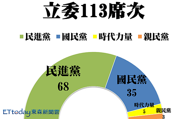 2016年第9屆立委席次版圖