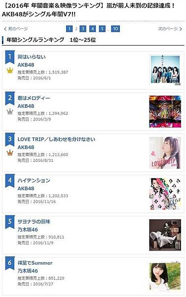 2016年 年間音楽＆映像ランキング.jpg