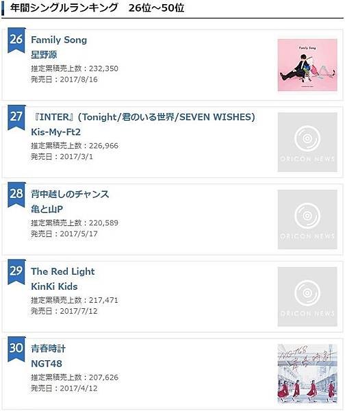 2017年 年間シングルランキング5.jpg