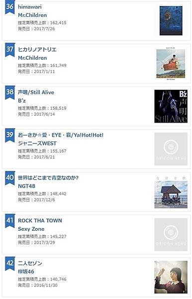 2017年 年間シングルランキング6.jpg