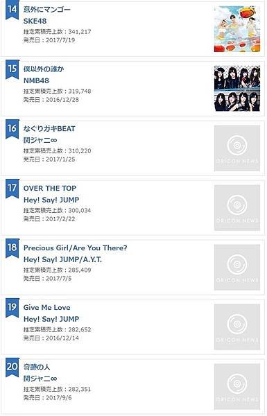 2017年 年間シングルランキング3.jpg