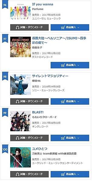 2017年 年間シングルランキング8