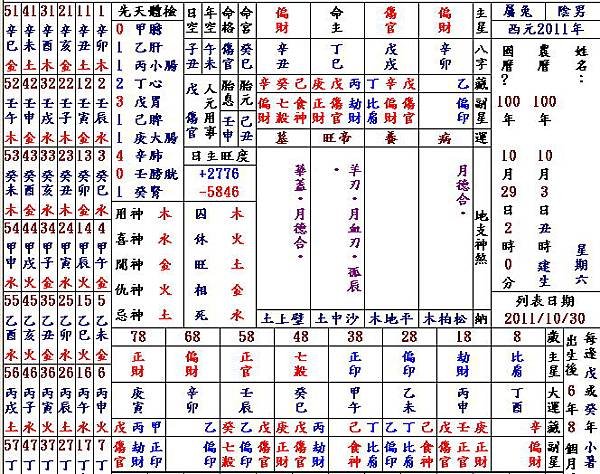 朱芯儀兒子八字.jpg