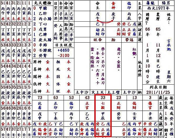 言承旭八字.jpg