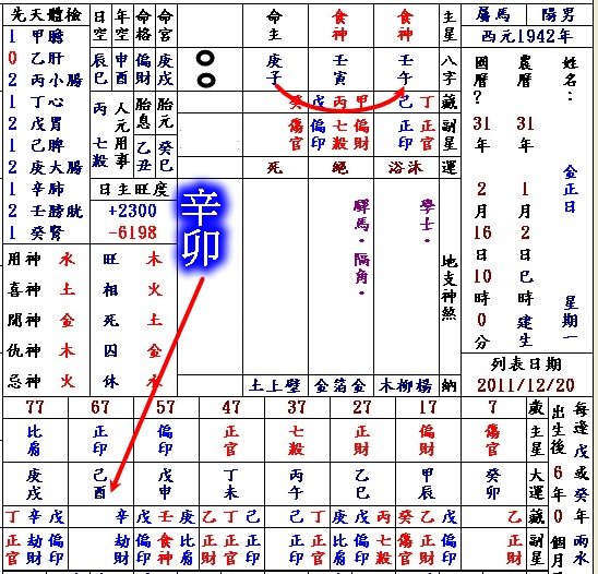 金正日八字.jpg