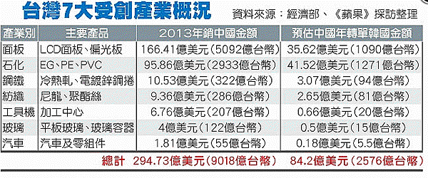 中韓FTA