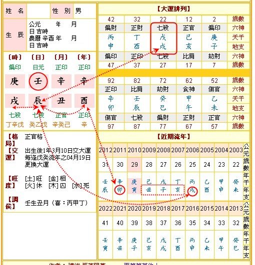 【淵海子平】寸金搜髓論：身旺印旺，破財不聚，有財只好善破，或置物創屋，或閘大而倉庫虛，內不足而外有餘