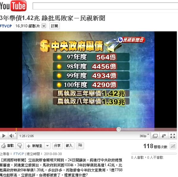 政府舉債.jpg