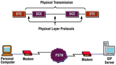 400px-G0603_The-Physical-Layer.jpg