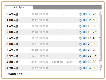 102.10.30 步速表