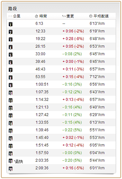 102.11.30 步速