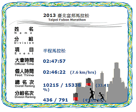 102.12.15 富邦馬成績-