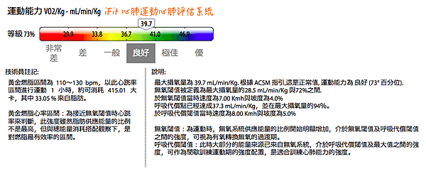 運動能力