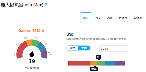 最大攝氧量