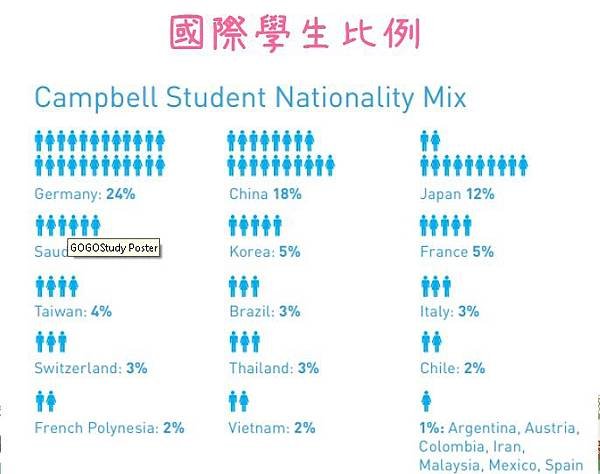 campbell_nationality.jpg