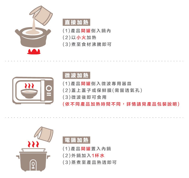 加熱法-罐頭