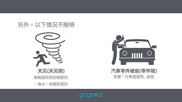 租車保險,車體險