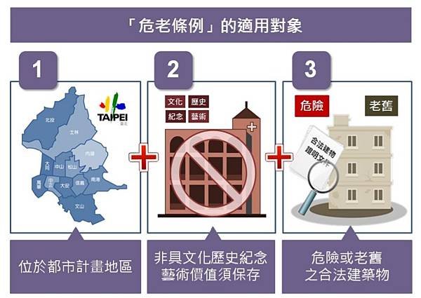 危老重建 台北市