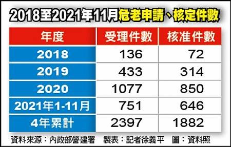 第三屆危老都更博覽會開幕式-自由時報資料2.jpg