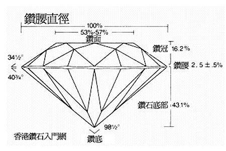 鑽石分析.jpg