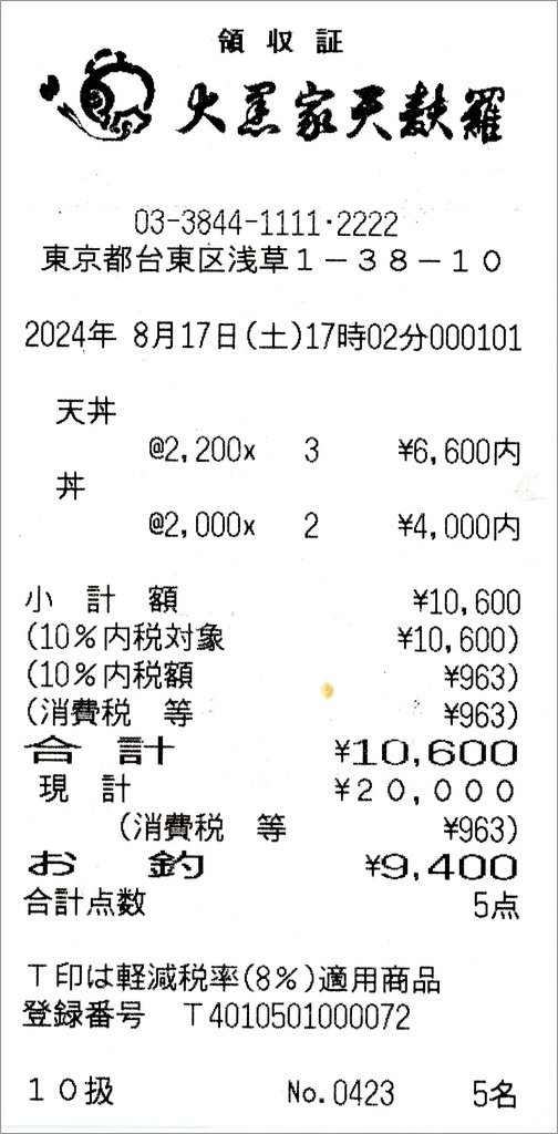 2024夏 快樂暑假遊東京GO！GO！購！｜第1天：淺草、雷