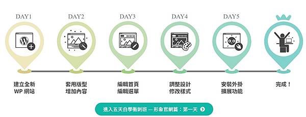 五天.jpg