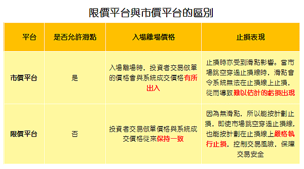 市價限價平台區別.png
