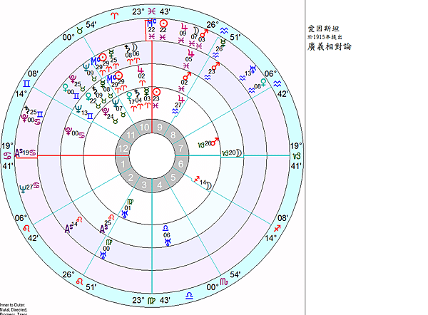 愛因斯坦於1915年提出廣義相對論.png