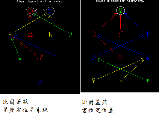 比爾蓋茲KOCH-定位星系統.png