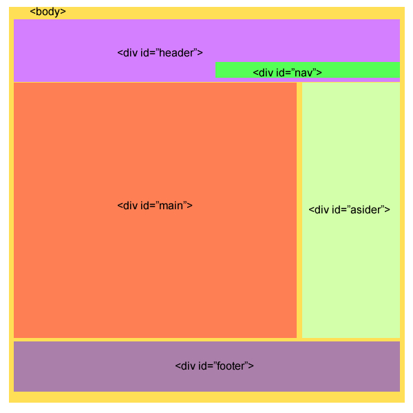 html4-表示圖.fw