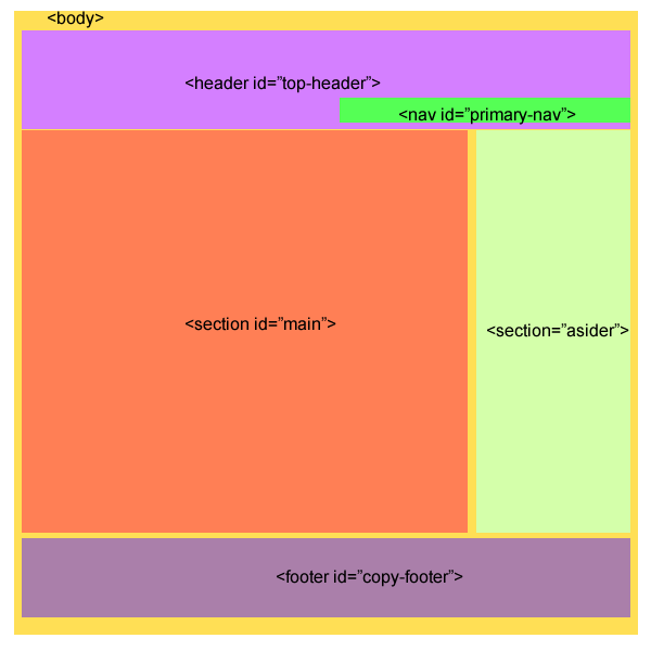 html5-表示圖.fw