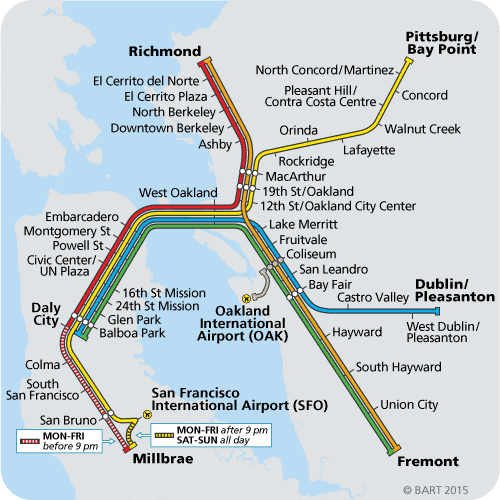 system-map