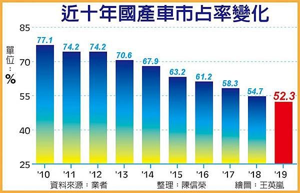 國產車市佔率.jpg