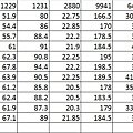 持有股票近11個月表現