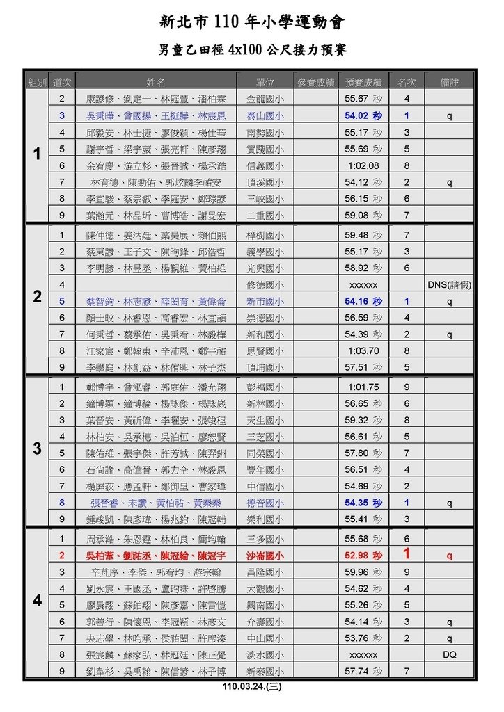 110.03.24.接力賽4x100公尺_預賽_.jpg