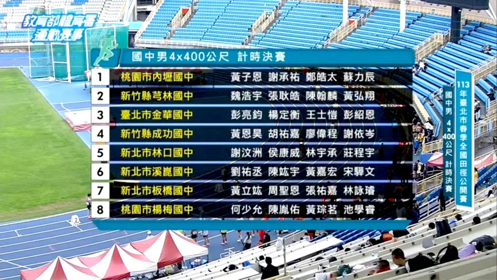 113.02.01.台北市區~台北春季盃田徑公開賽(個人+接