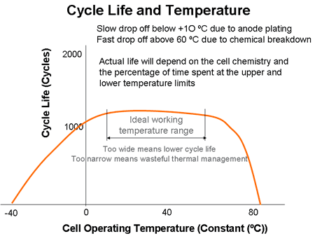 age_temperature.gif