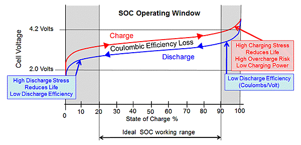 SOC_range.gif