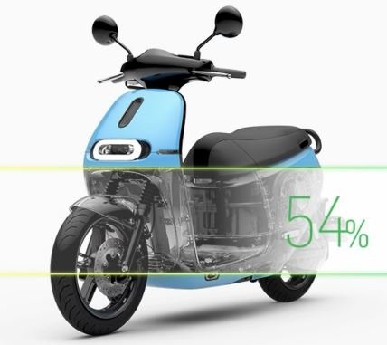 【Gogoro】Gogoro 2 系列騎一年所花的費用多少？Gogoro會很花錢嗎？這邊詳細算給您看，給您參考！