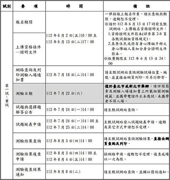 【理財資訊】臺北自來水事業處及所屬工程總隊112年新進職員(工)甄試簡章暨招考訊息