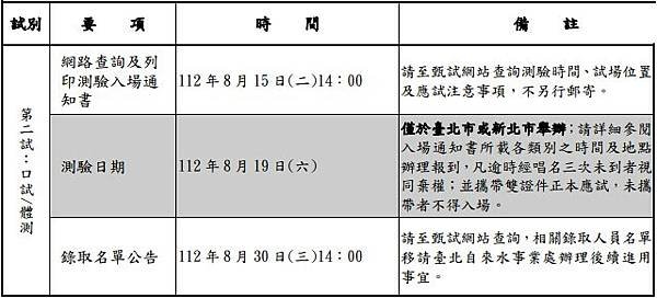 【理財資訊】臺北自來水事業處及所屬工程總隊112年新進職員(工)甄試簡章暨招考訊息