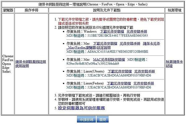 【好康教學】eMask 口罩預購系統 | 口罩預購第八輪5/18-5/20 | 以健保卡做登入，看這裡有詳細解說！